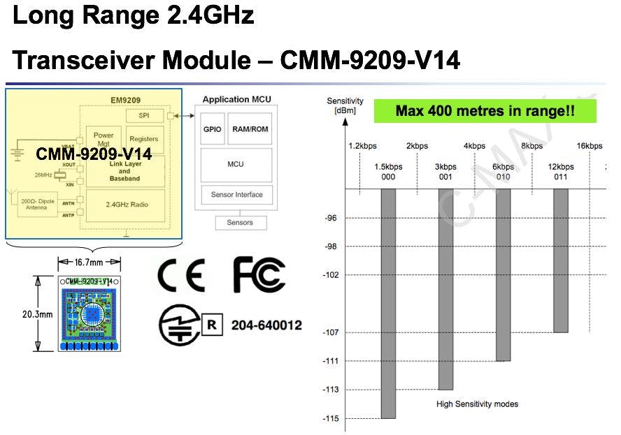 2.4GHz